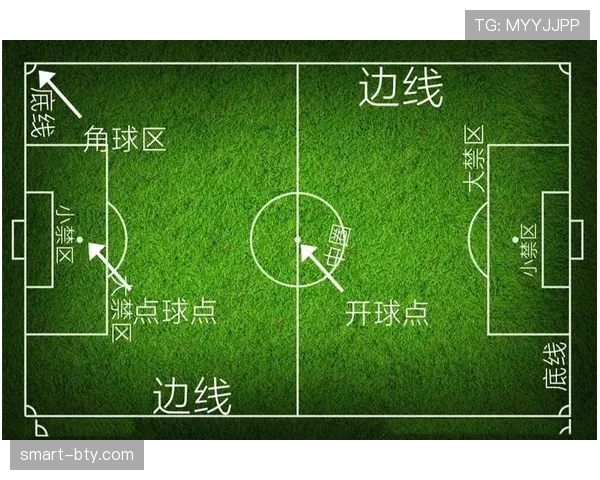 禁区线算禁区内吗？足球规则中边界判定全解析