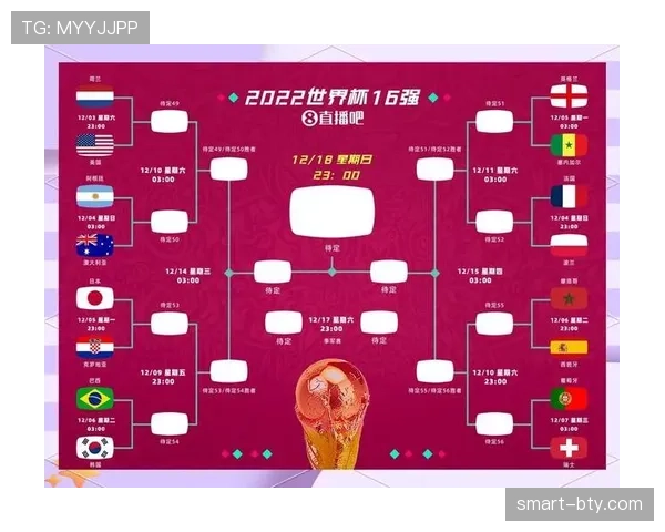 2026世界杯7月1日前赛程:淘汰赛首轮安排一览